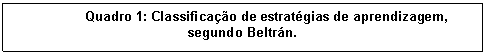 Caixa de texto: 	Quadro 1: Classificao de estratgias de aprendizagem, segundo Beltrn.