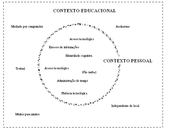 Caixa de texto:  